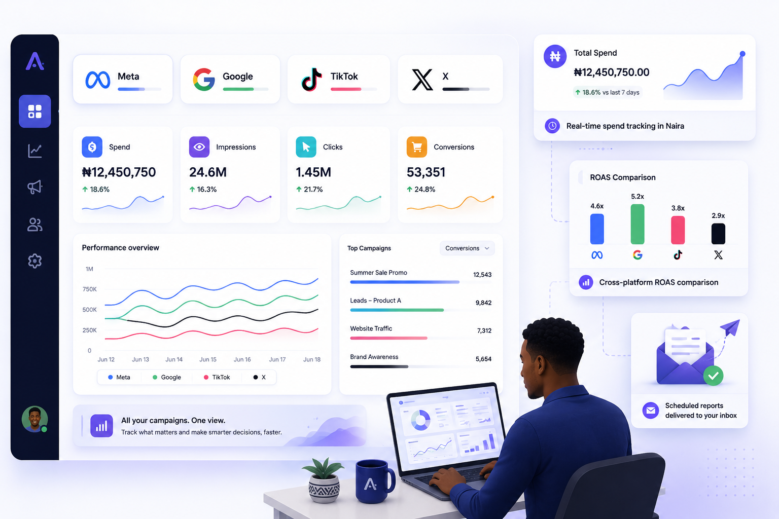 Dashboard Screenshot