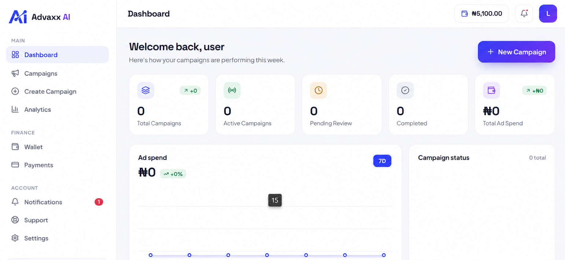 AdvaxAI Dashboard Screenshot